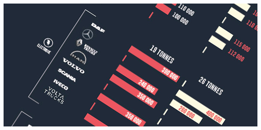 Visuel du dossier sur les nouvelles energies constitué par Asphalt Logisitique pour l' ANMF